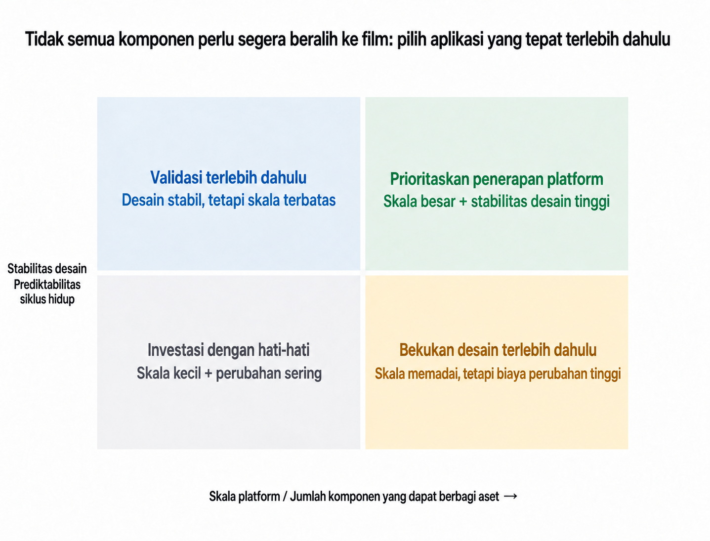 Matriks keputusan untuk memprioritaskan pengenalan film perekat