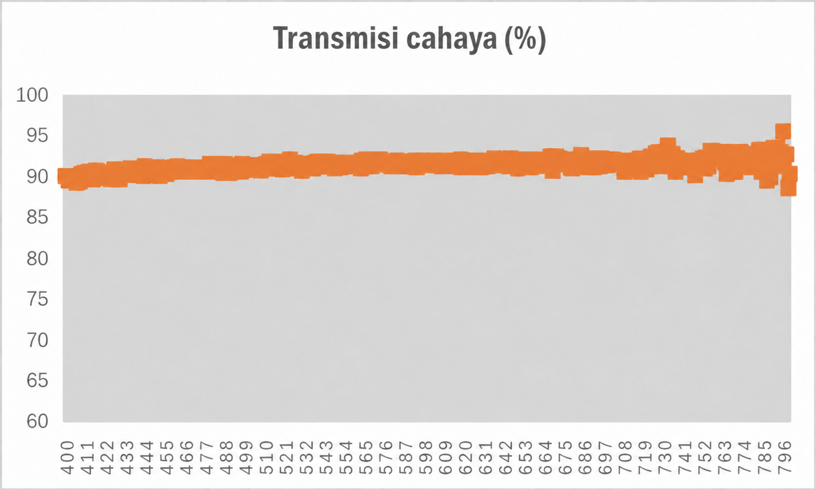 Uji transmisi cahaya untuk PUD berbasis air R-5610