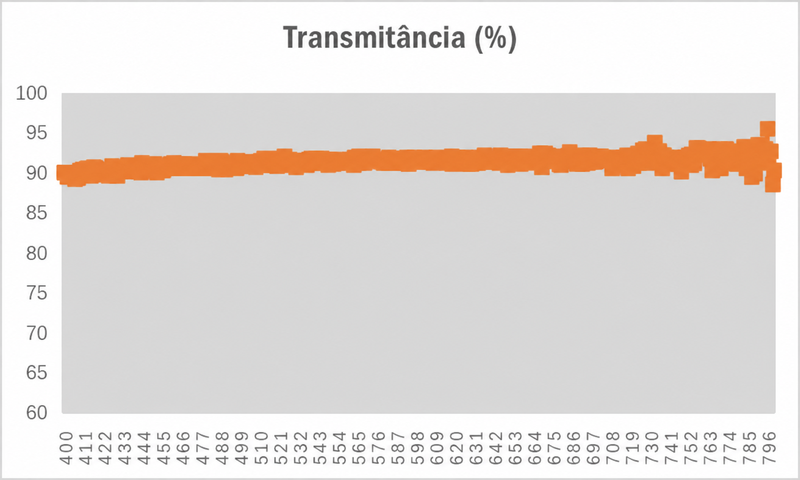 R-5610 PUD transparente à base de água para revestimento de interiores automotivos iluminados