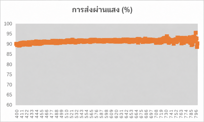 R-5610 PUD สูตรน้ำโปร่งใสสำหรับหุ้มชิ้นส่วนภายในรถยนต์แบบเรืองแสง
