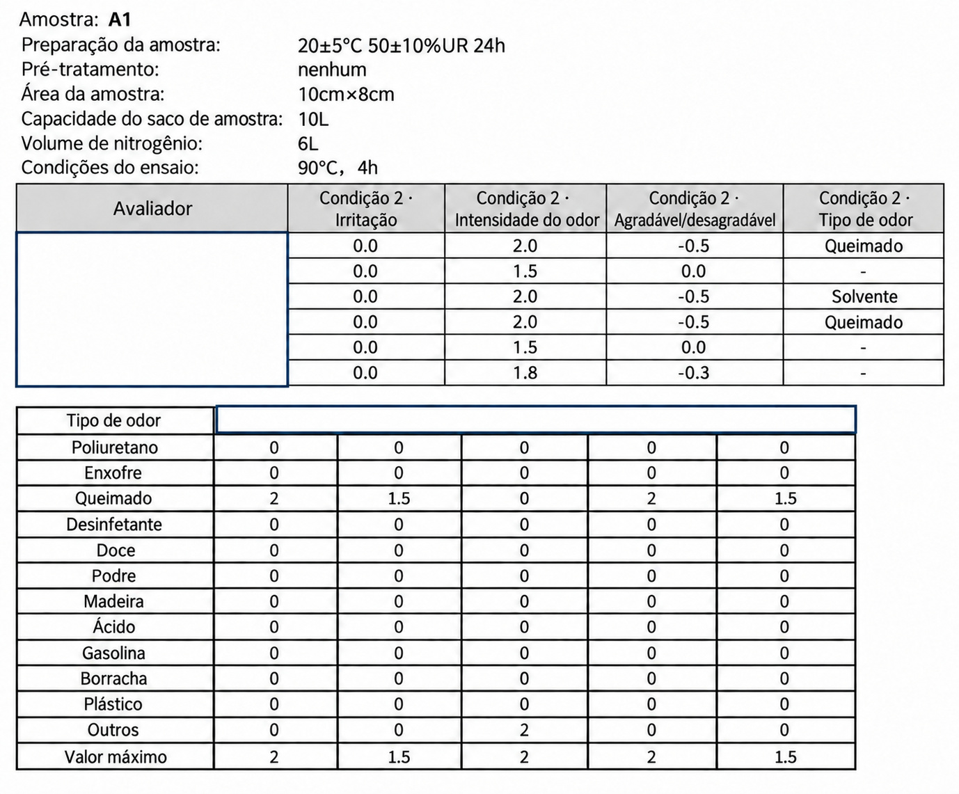 Montagem do ensaio de odor para PUD transparente à base de água