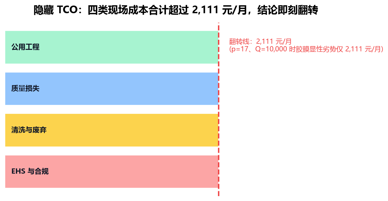 喷胶隐藏总成本翻转测试