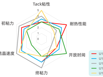 汭捷汽车内饰粘结 PUD 全方案解析：赋能汽车内饰升级技术配图