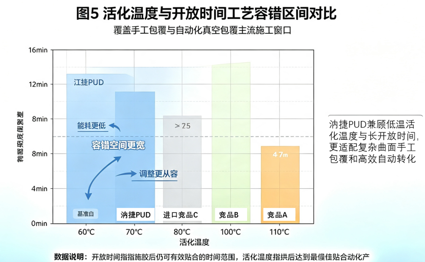 汭捷汽车内饰水性 PUD:六大关键优势全解析技术配图