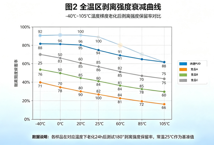 汭捷汽车内饰水性 PUD:六大关键优势全解析技术配图
