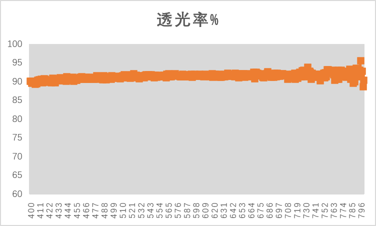 汭捷水性PUD胶护航汽车内饰包覆:解决透光难题