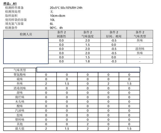 汭捷水性PUD胶护航汽车内饰包覆:解决透光难题技术配图