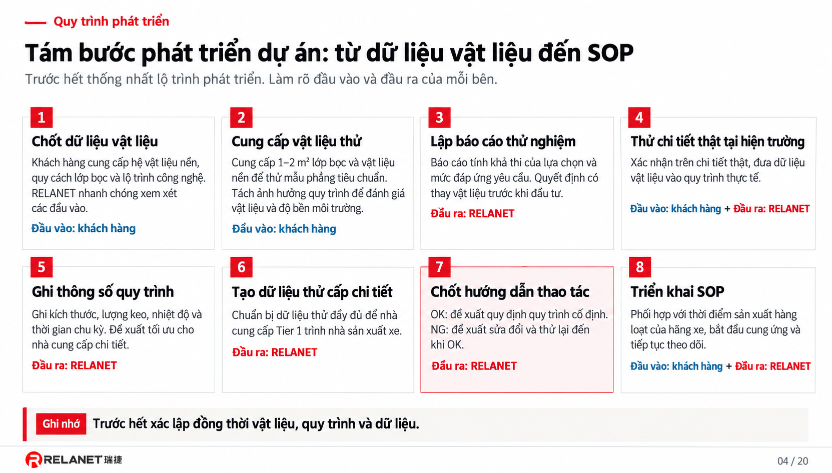 Tám bước phát triển dự án từ dữ liệu vật liệu đến SOP