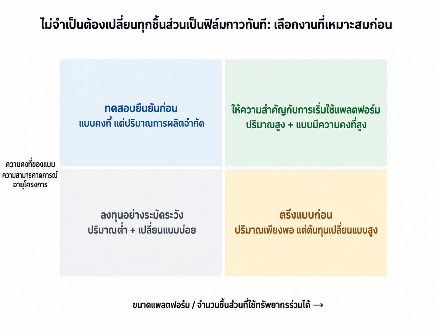 เมทริกซ์การตัดสินใจสำหรับการจัดลำดับความสำคัญของการแนะนำฟิล์มกาว