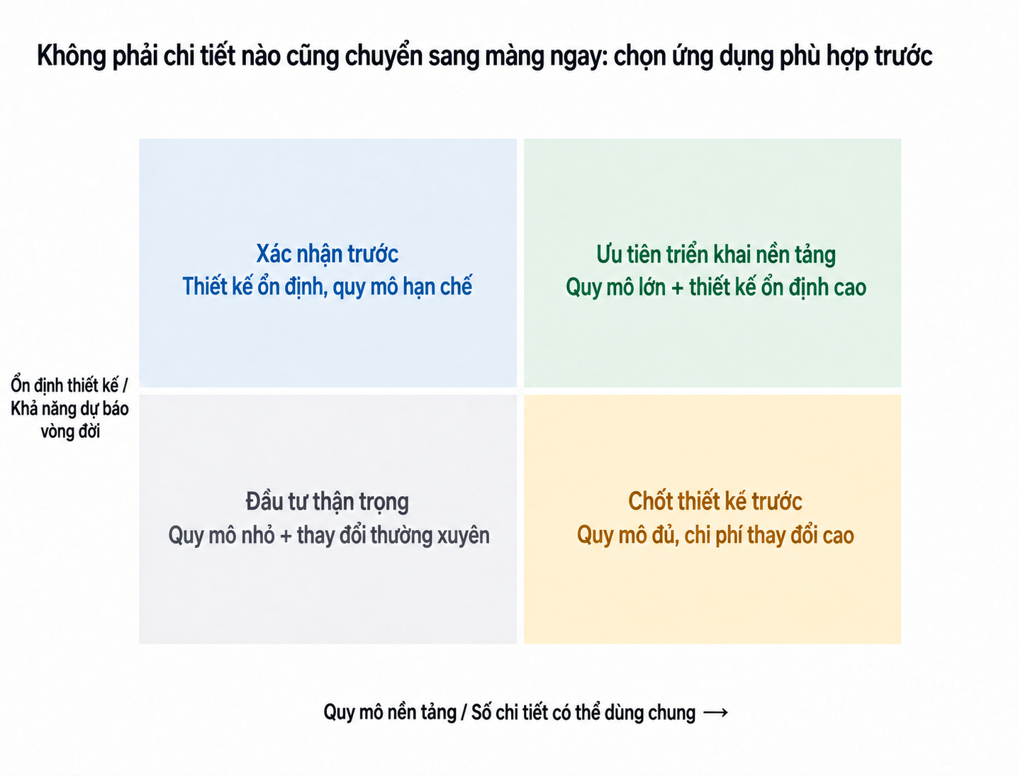 Ma trận quyết định ưu tiên đưa màng vào